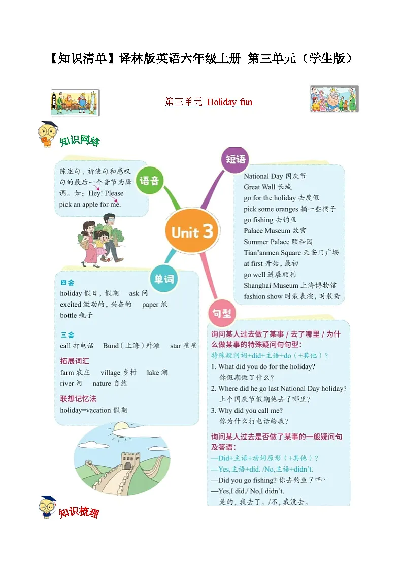 译林版英语六年级上册Unit3 Holiday fun(知识清单)(学生版)(含答案)第1页