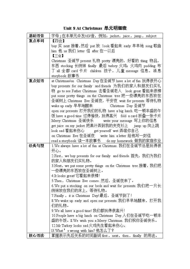 译林版英语五年级上册unit8单元明细表学案第1页