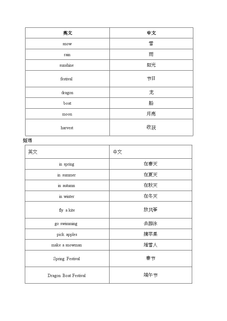 Unit 3 Three Seasons in My Eyes单元主题阅读-2024-2025学年三年级英语下册专项训练(北京版·2024)(含答案与解析)第2页
