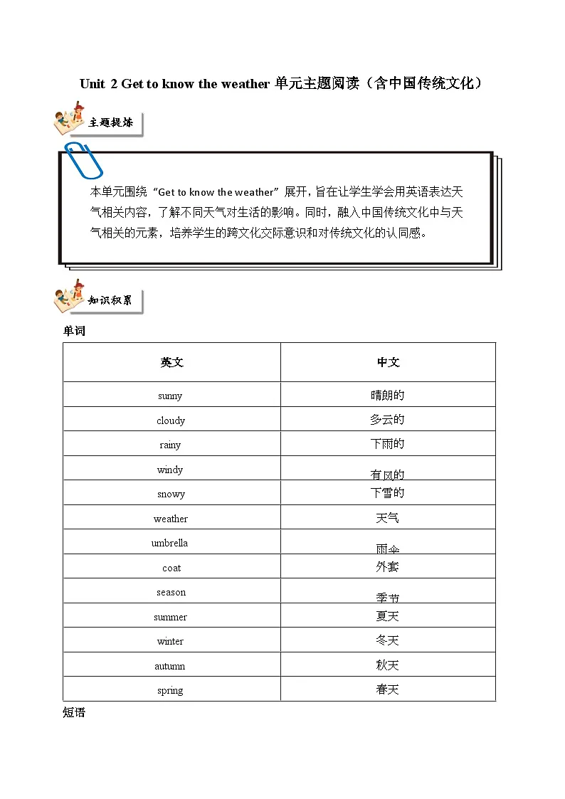 Unit 2 Get to know the weather单元主题阅读-2024-2025学年三年级英语下册专项训练(北京版·2024)(含答案与解析)第1页