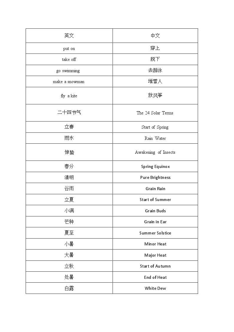 Unit 2 Get to know the weather单元主题阅读-2024-2025学年三年级英语下册专项训练(北京版·2024)(含答案与解析)第2页