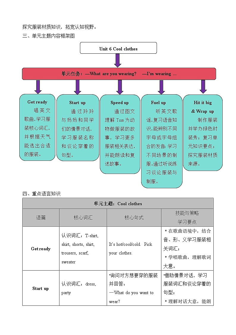 外研版(三起)2024四年级英语下册 Unit 6 Cool clothes(表格式教案)第2页