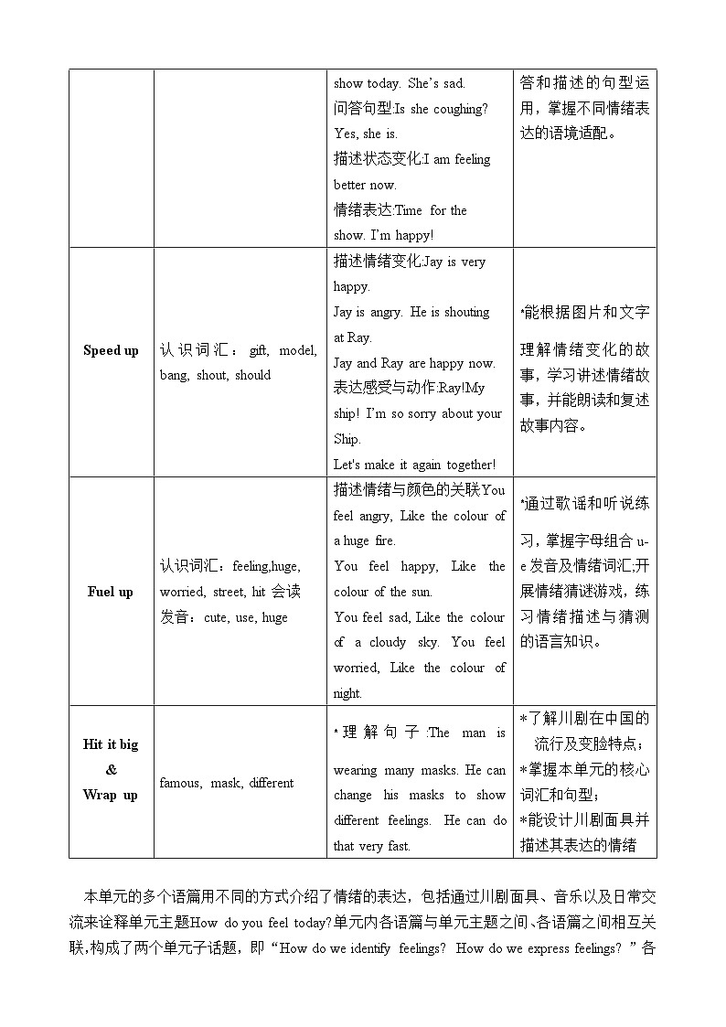 外研版(三起)2024四年级英语下册 Unit 2 How do you feel today(表格式教案)第3页