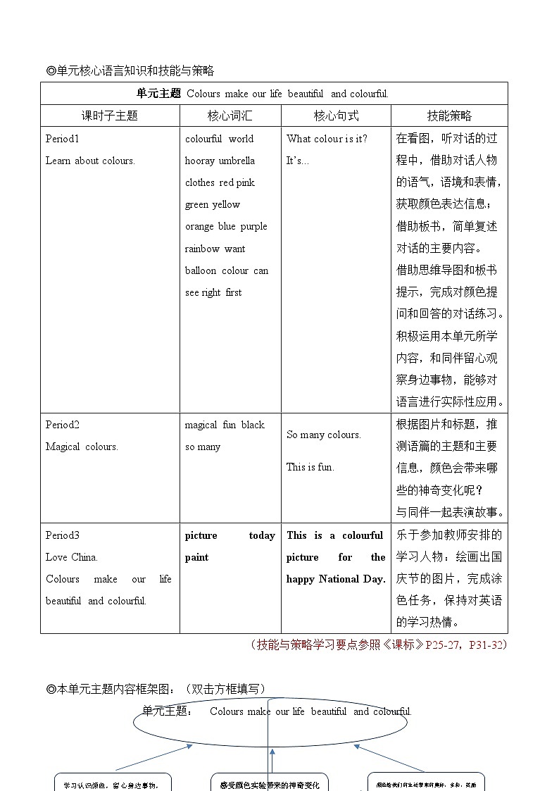 三上小学英语外研2024版Unit 3 单元教学设计第2页