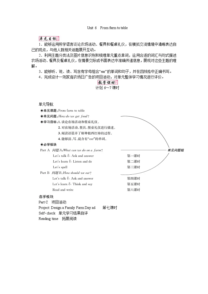 人教版PEP(2024)英语四年级下册 Unit 6 From farm to table(单元整体教案)第1页