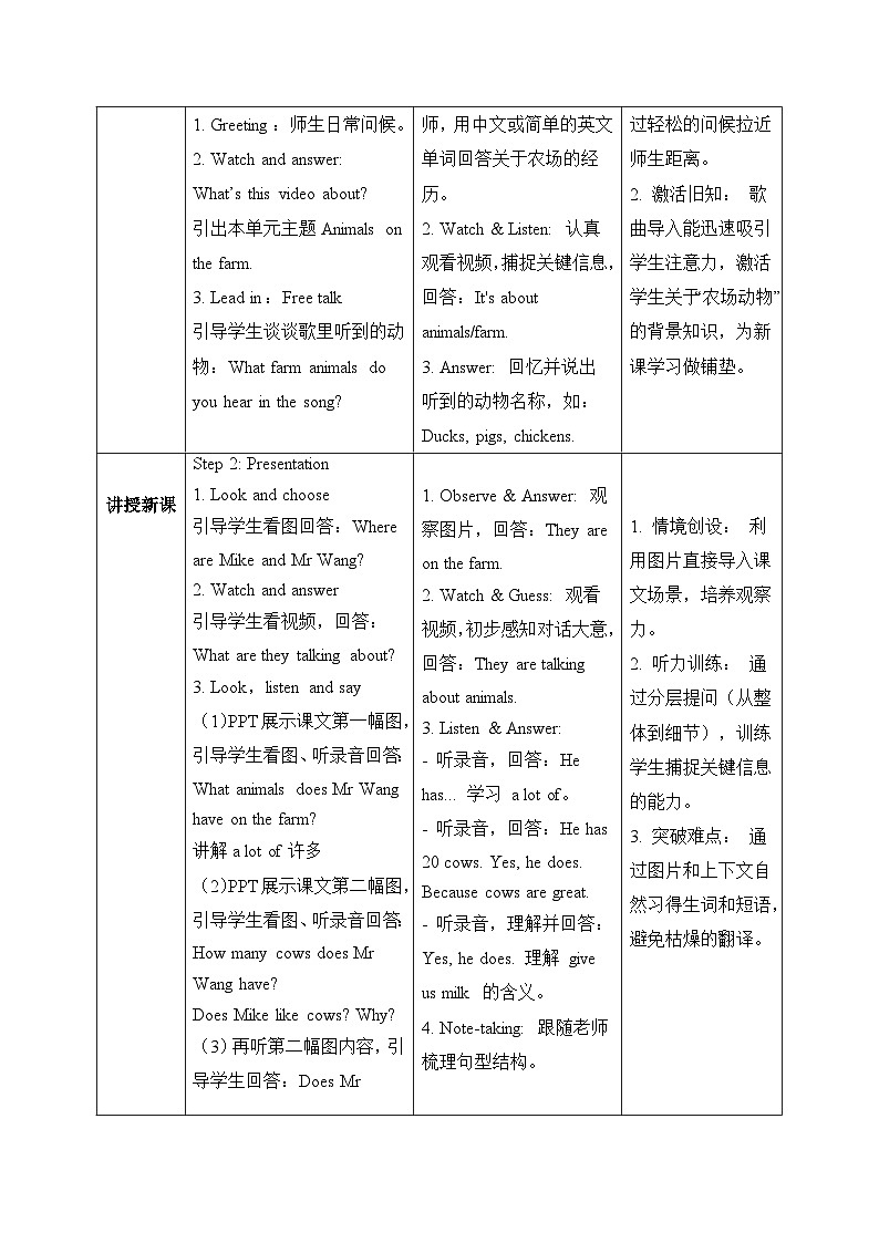 (新课标新教材)人教PEP四年级下册英语Unit 5 Farms and us A Let's talk & Ask and answer教学设计第2页