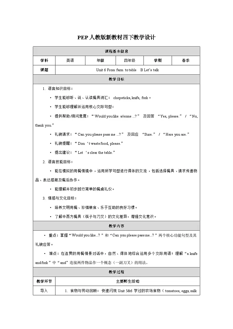 人教PEP2024版一起点小学英语四下Unit6From farm to table B Let’s talk表格式教学设计第1页