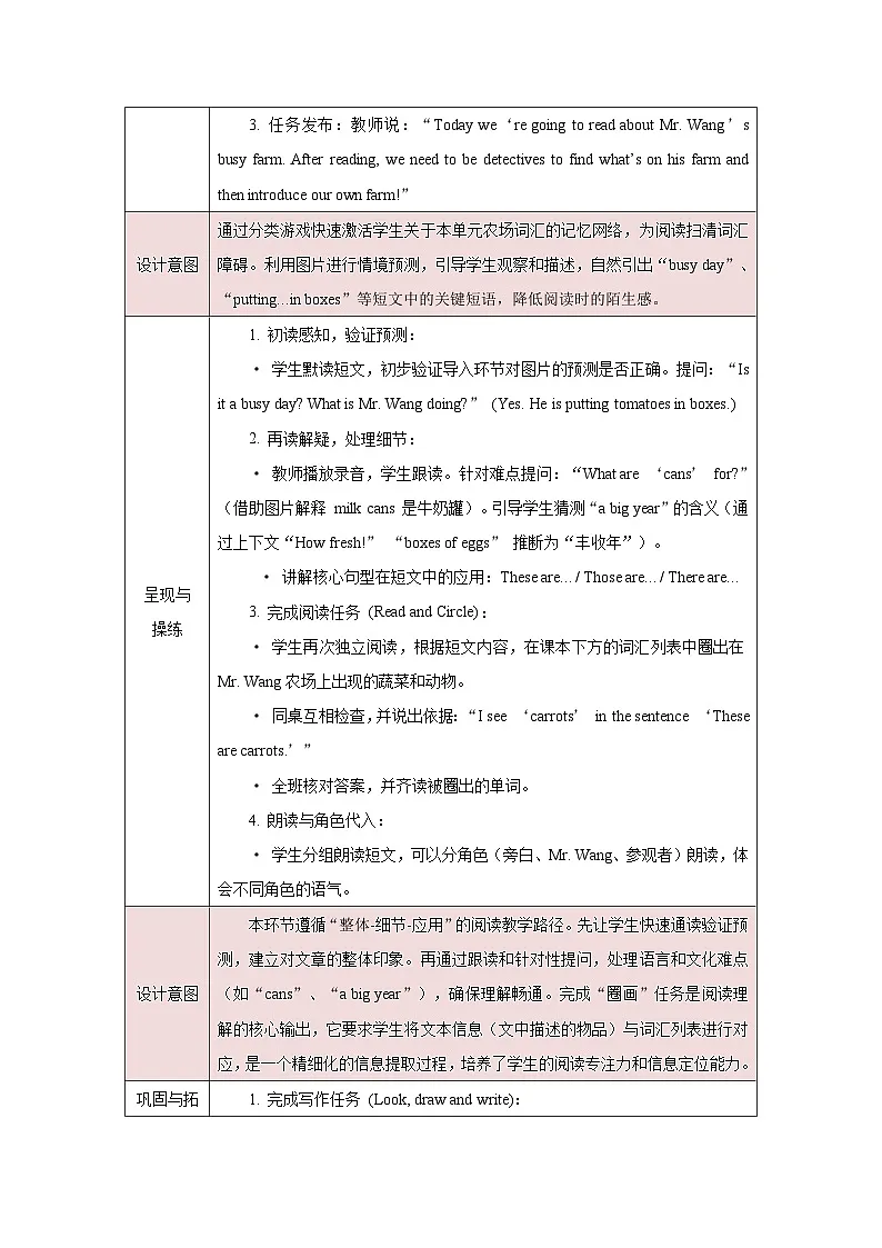 人教PEP2024版一起点小学英语四下Unit5Farms and us B Read and write表格式教学设计第2页