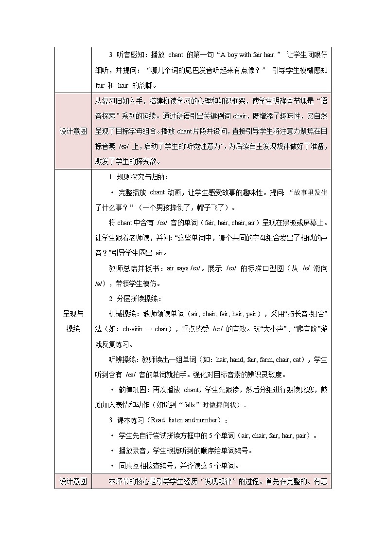 人教PEP2024版一起点小学英语四下Unit5Farms and us A Let’s spell表格式教学设计第2页