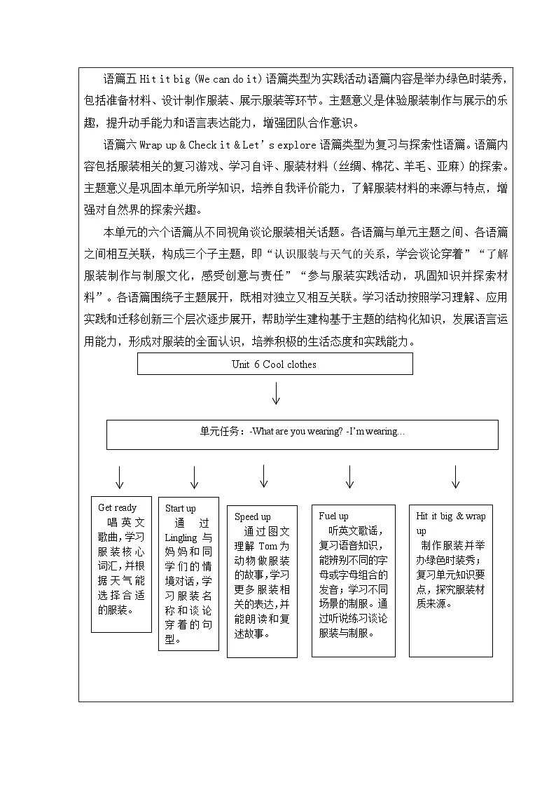 2026年春季外研版四年级下册英语Unit 6 Cool clothes 教案【表格式】(单元整体教学设计)第2页