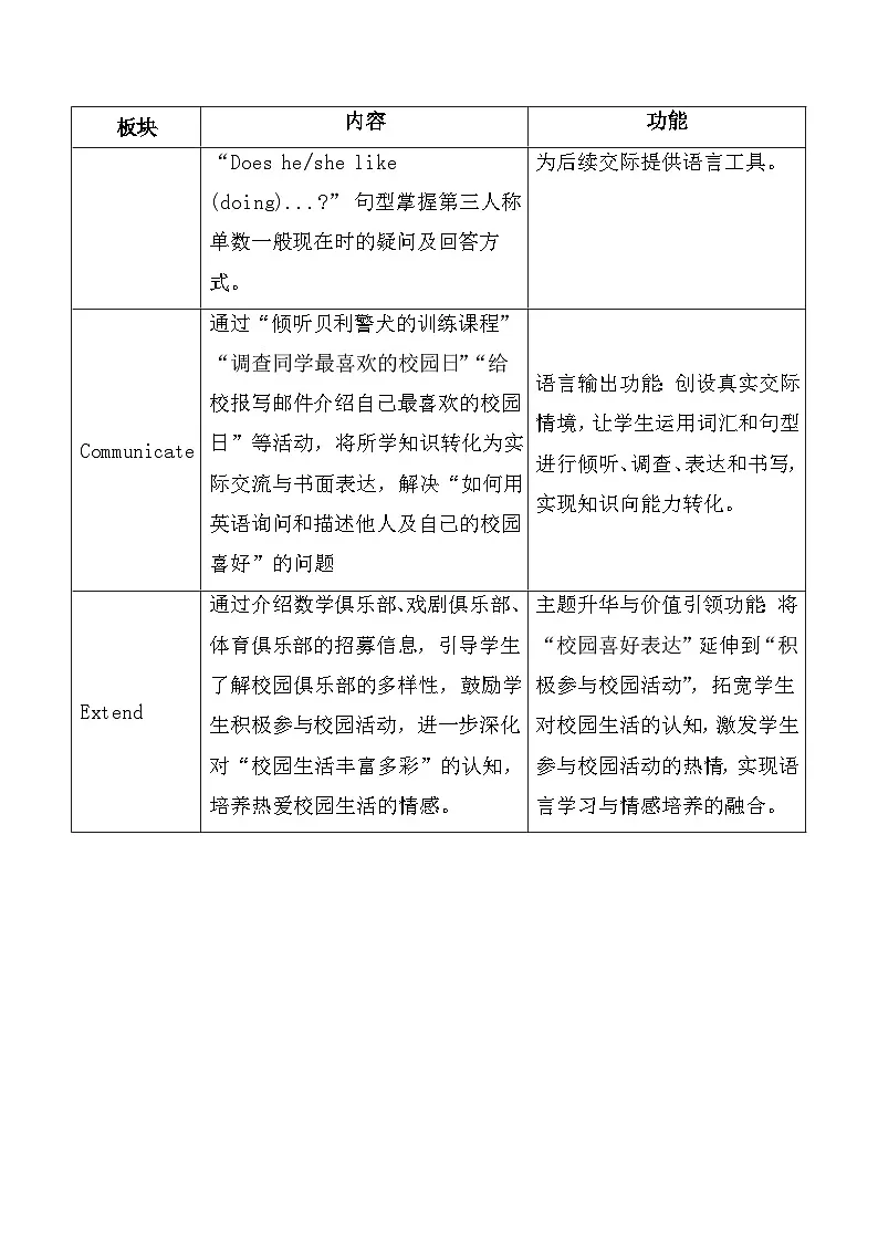2026年春新教材沪教牛津版(六三制一起)(2024))四年级下册英语Unit 2 What do we like about school教案第2页