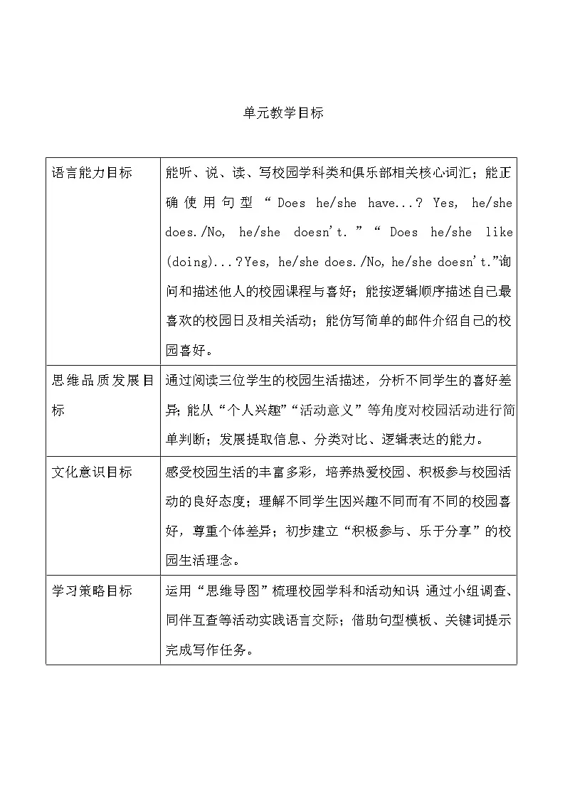 2026年春新教材沪教牛津版(六三制一起)(2024))四年级下册英语Unit 2 What do we like about school教案第3页