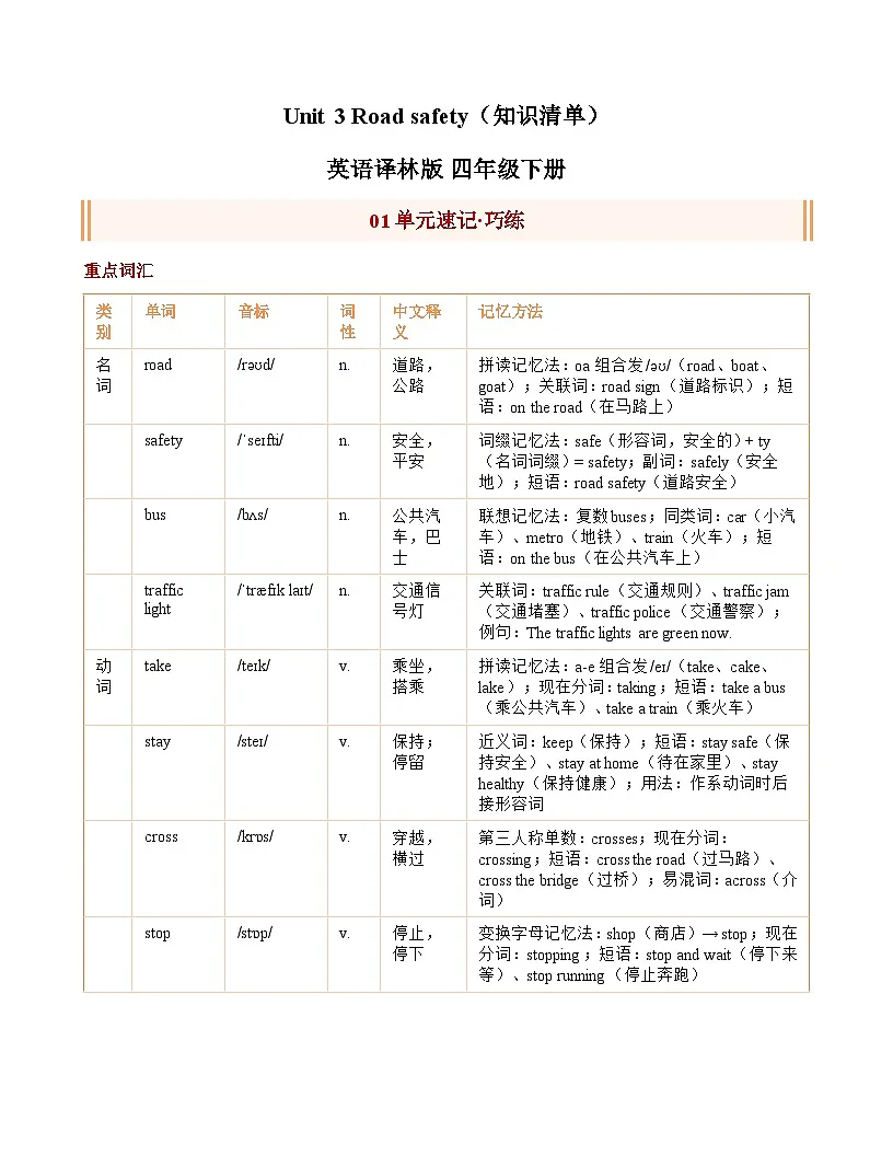 Unit 3 Road safety知识清单+练习(含答案)英语译林版 四年级下册第1页