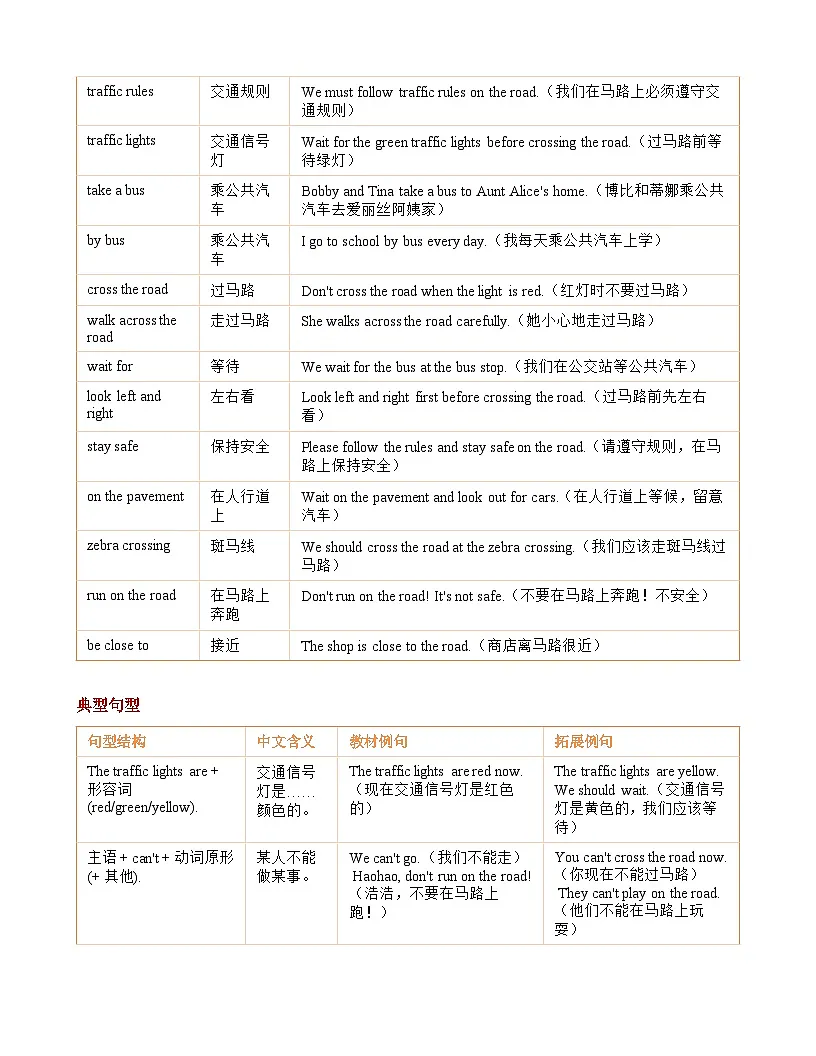 Unit 3 Road safety知识清单+练习(含答案)英语译林版 四年级下册第3页
