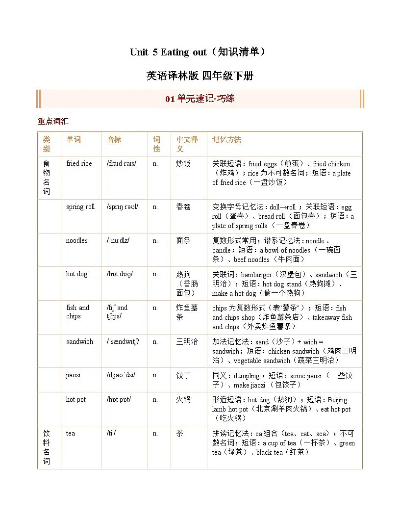 Unit 5 Eating out知识清单+练习(含答案)英语译林版 四年级下册第1页