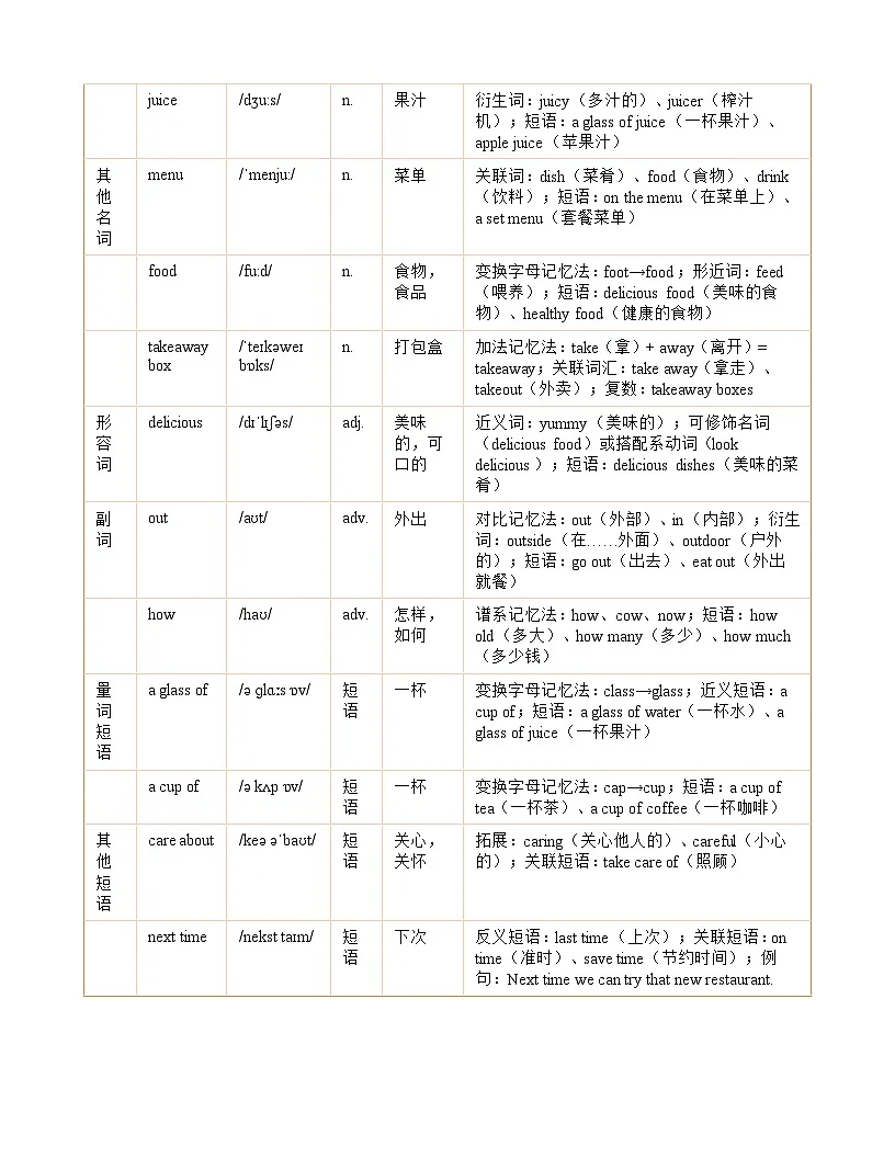 Unit 5 Eating out知识清单+练习(含答案)英语译林版 四年级下册第2页