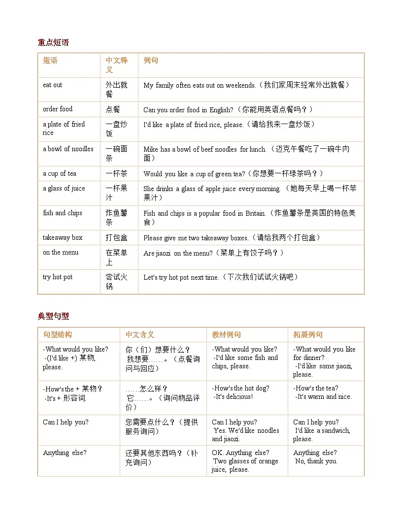 Unit 5 Eating out知识清单+练习(含答案)英语译林版 四年级下册第3页