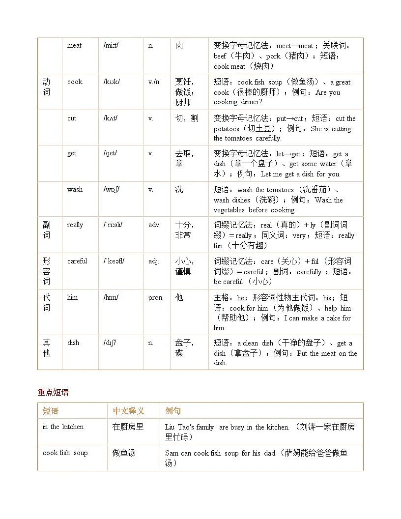Unit 8 In the kitchen知识清单+练习(含答案)英语译林版 四年级下册第2页
