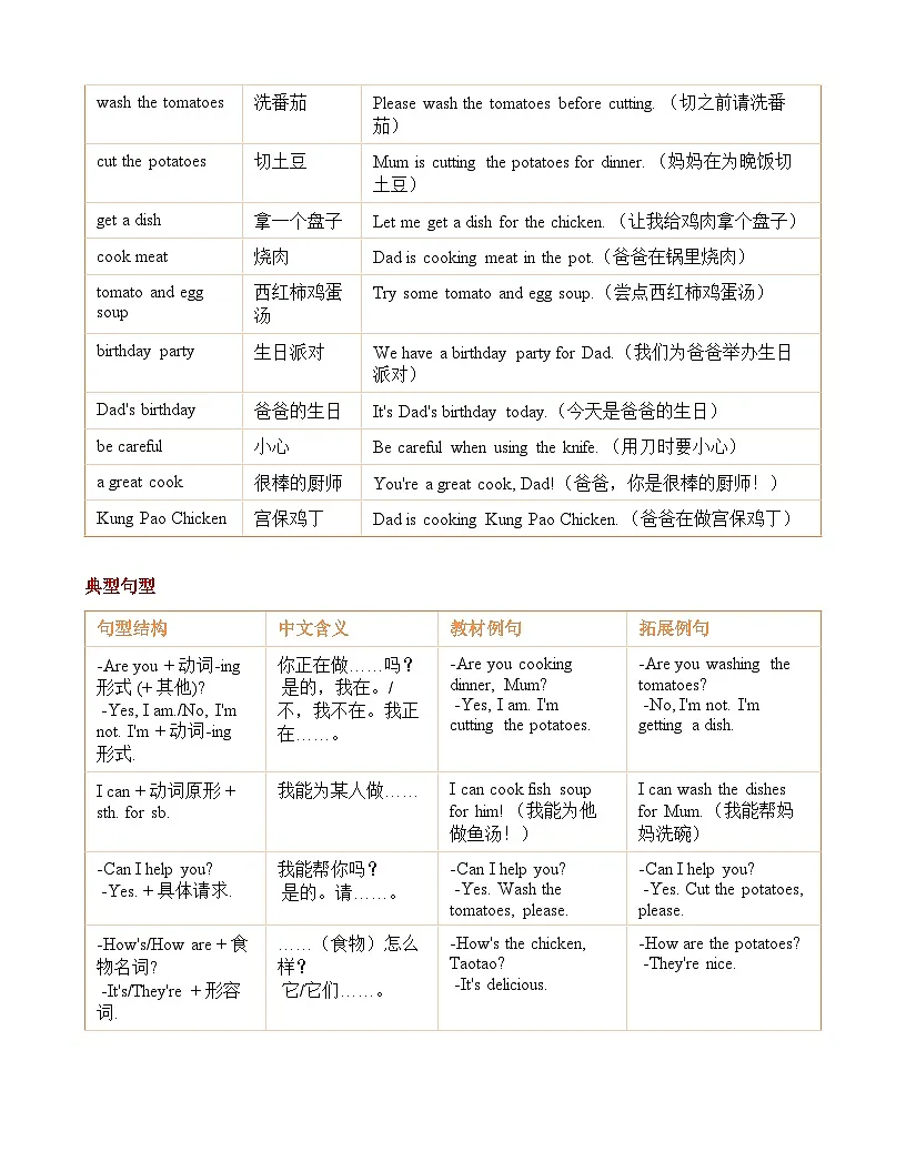 Unit 8 In the kitchen知识清单+练习(含答案)英语译林版 四年级下册第3页