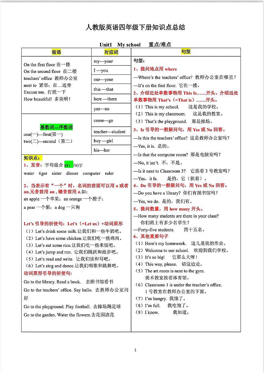 人教版PEP四年级英语下册知识点总结第1页