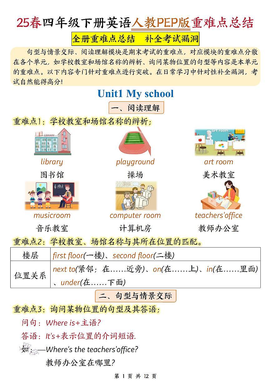 25春四年级下册英语人教PEP版重难点总结(25)第1页