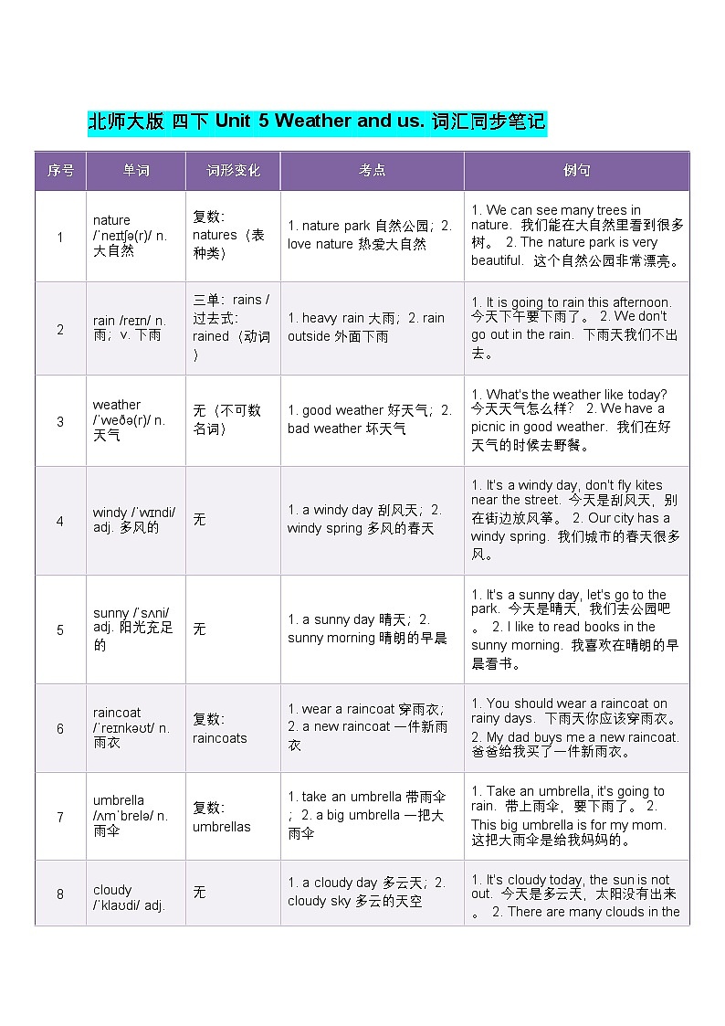 北师大版四年级英语下册 Unit 5 Weather and us. 词汇同步笔记(知识清单)第1页