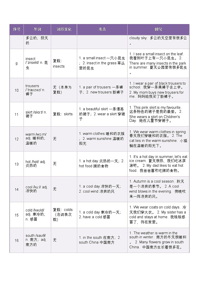 北师大版四年级英语下册 Unit 5 Weather and us. 词汇同步笔记(知识清单)第2页