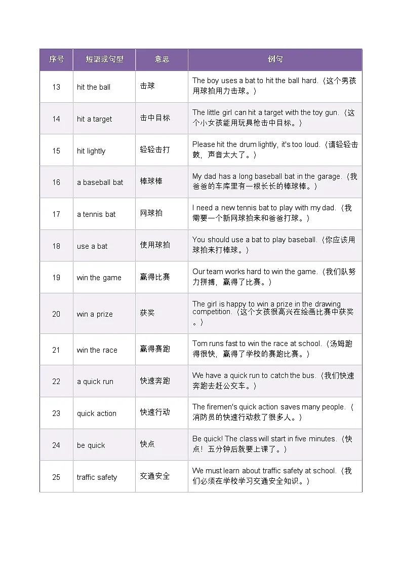 北师大版四年级英语下册 Unit 2 Sports. 词汇拓展短语背记(知识清单)第2页