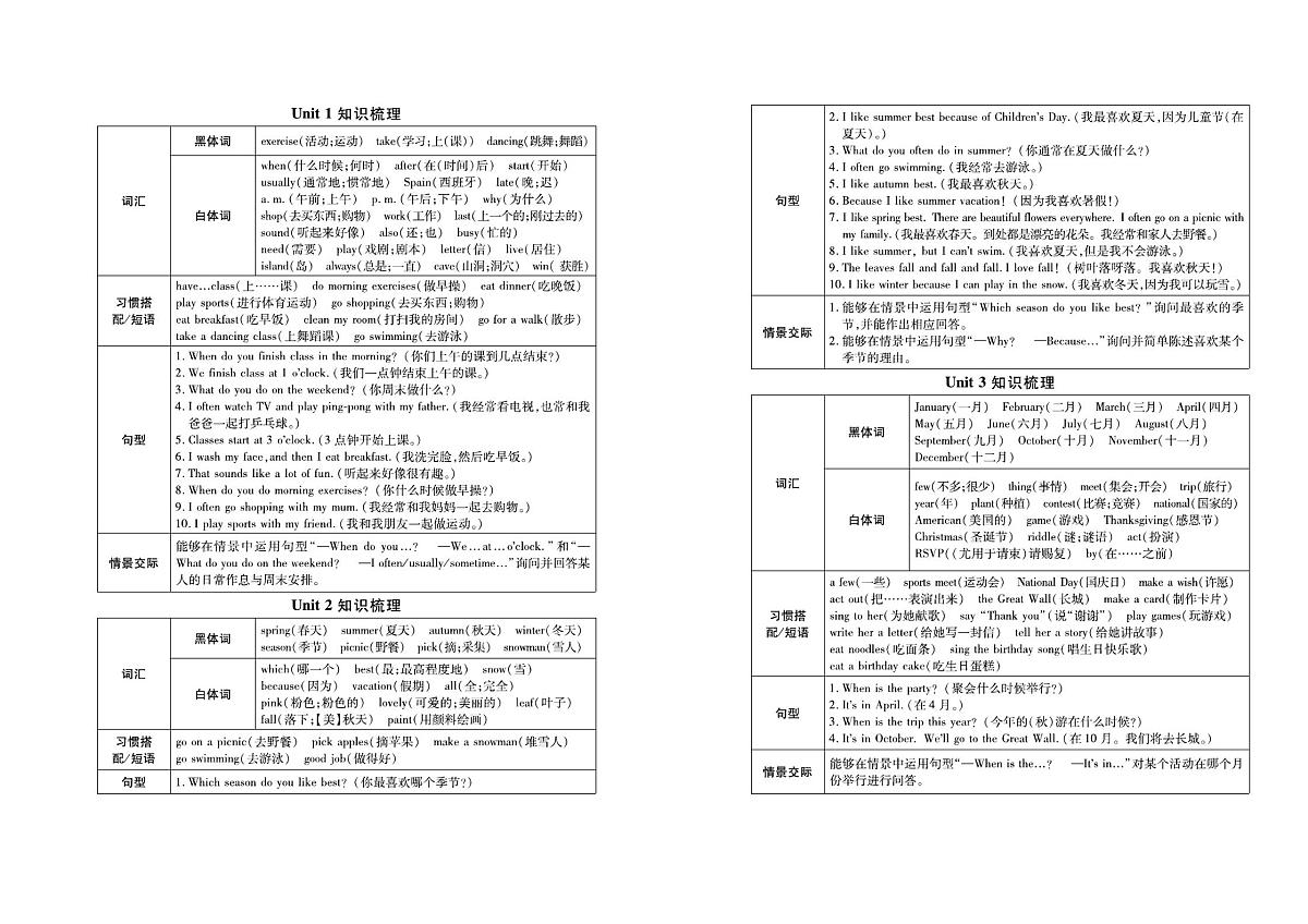 人教版PEP五年级英语下册【名校闯关梳理卷(学用)】练习及答案第2页