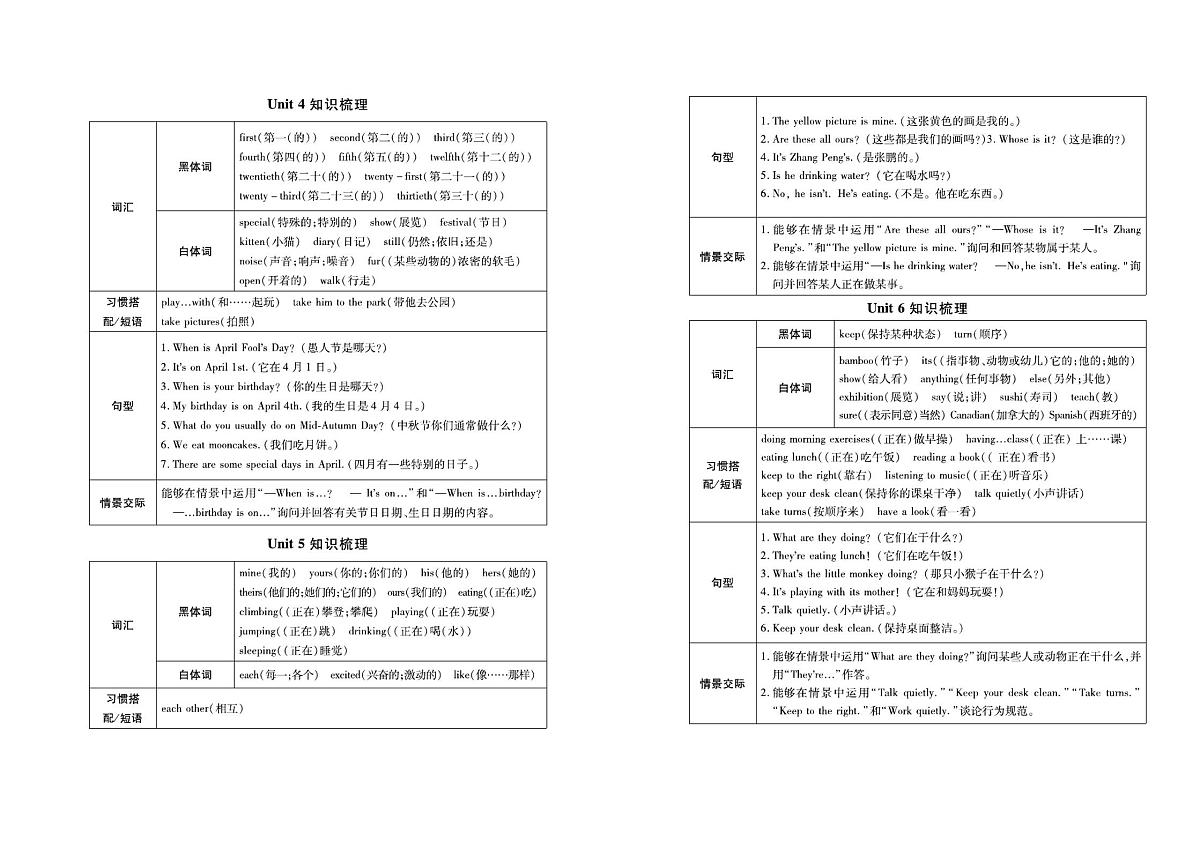 人教版PEP五年级英语下册【名校闯关梳理卷(学用)】练习及答案第3页