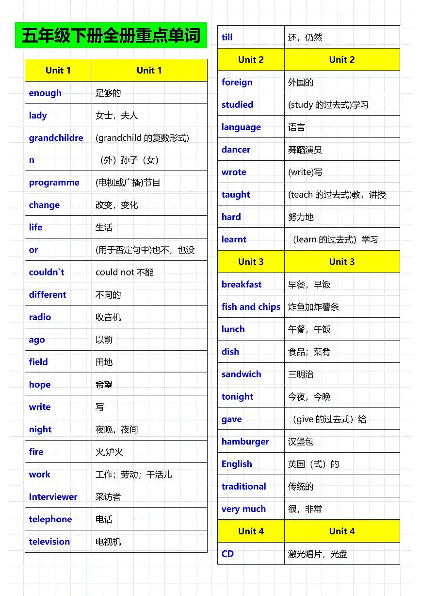 五年级人教版PEP版英语下册【重点单词句子音标】练习及答案第1页