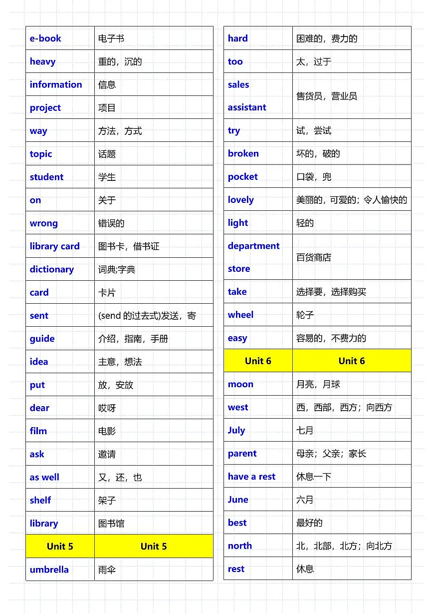 五年级人教版PEP版英语下册【重点单词句子音标】练习及答案第2页