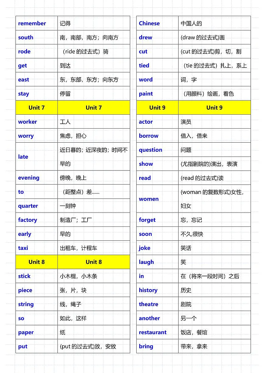 五年级人教版PEP版英语下册【重点单词句子音标】练习及答案第3页