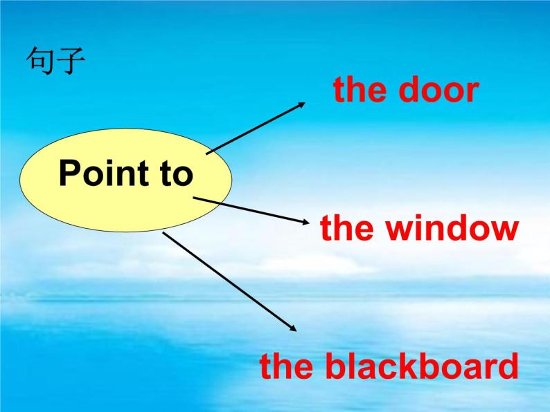 Module 3《Unit 2 Point to the window》课件305