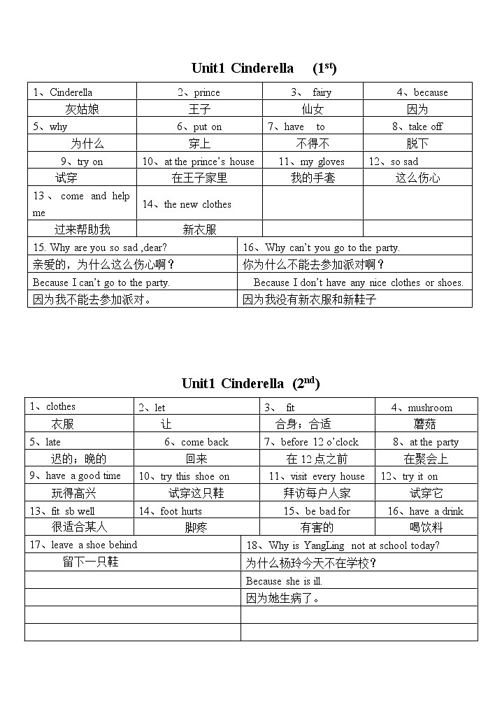 译林英语5下各单元词句整理 学案01