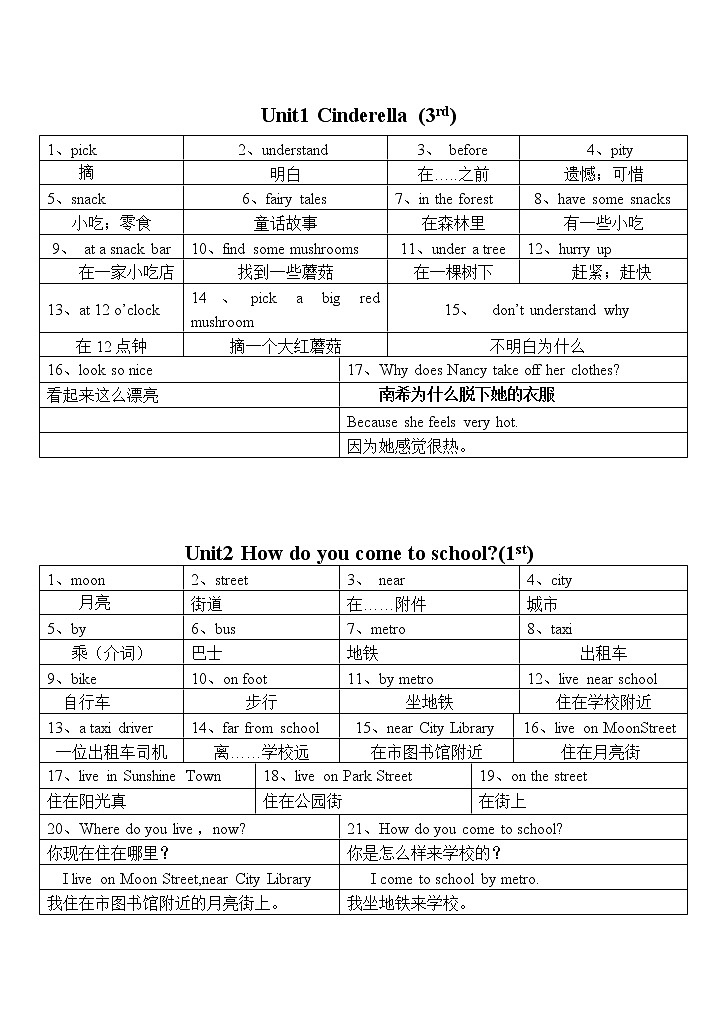 译林英语5下各单元词句整理 学案02