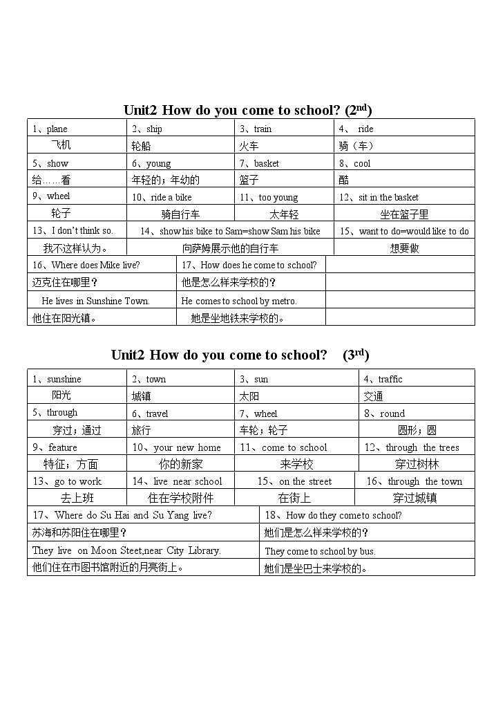 译林英语5下各单元词句整理 学案03