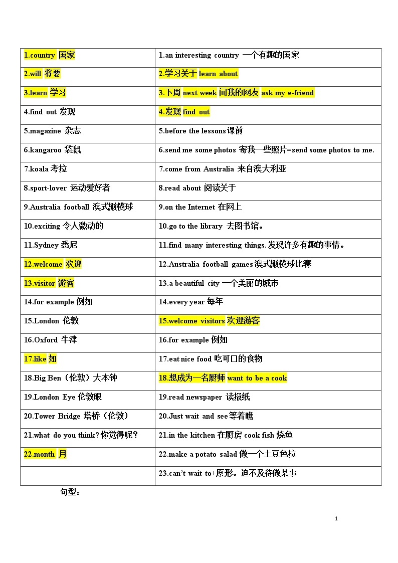 译林英语6B Unit6 单词、短语、句型 学案01