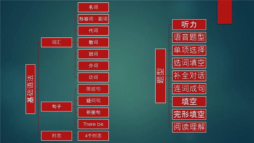 小升初英語語法—名詞第1頁