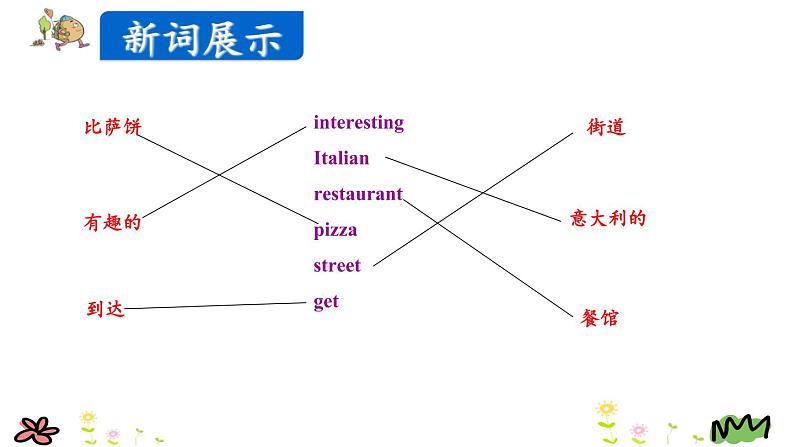 Unit 1 How can I get there Part B Let's try-Let's talk 课件(+素材)07