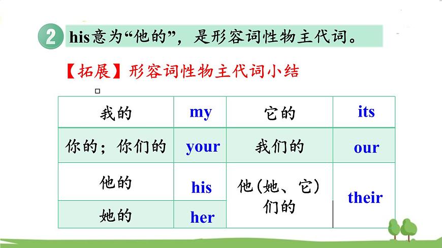 Part B第7頁(yè)