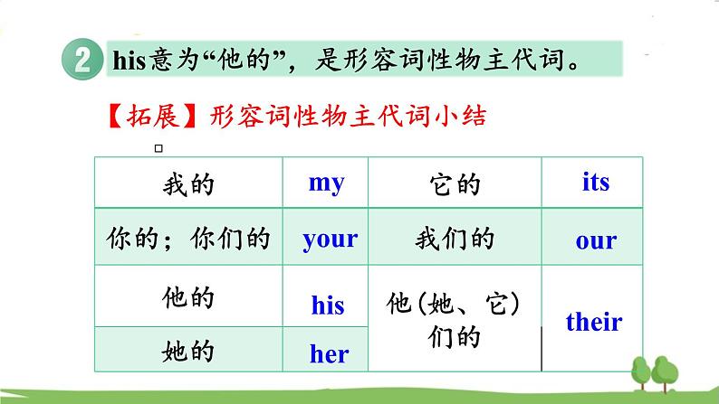 Unit 2 What Do They Have on the Farm 第二课时 课件07