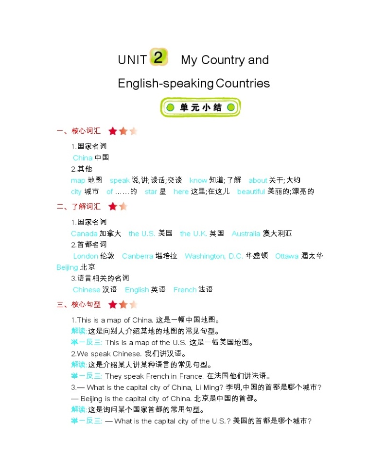Unit 2 My country and English-speaking countries 知识清单01