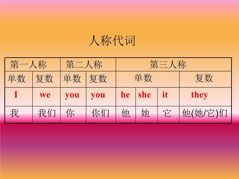 二年级下册英语课件- Module 6 Unit 2 My grandma usually cooks. 外研社(一起)第4页