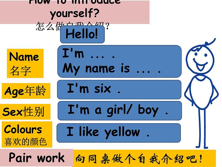 一年級(jí)上冊(cè)英語(yǔ)課件- Revision of book 1 Happy birthday 外研社(一起)第3頁(yè)