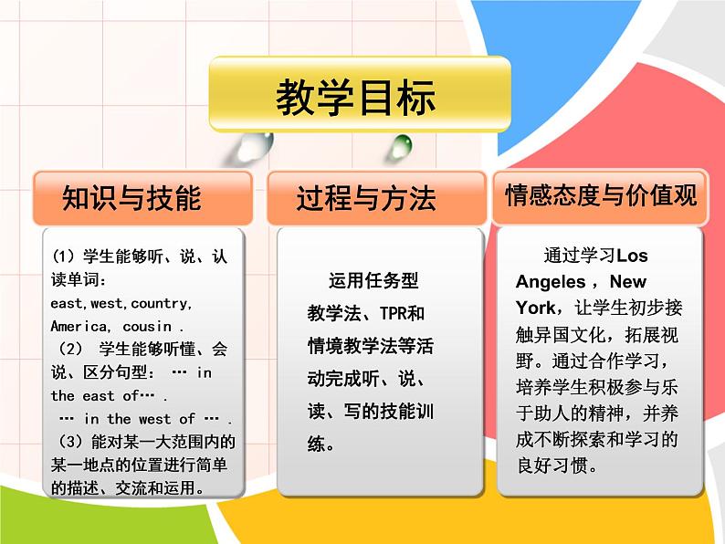 四年级下册英语课件- Module8 Unit 1 He lives in the east of the US. 外研社(一起)第5页