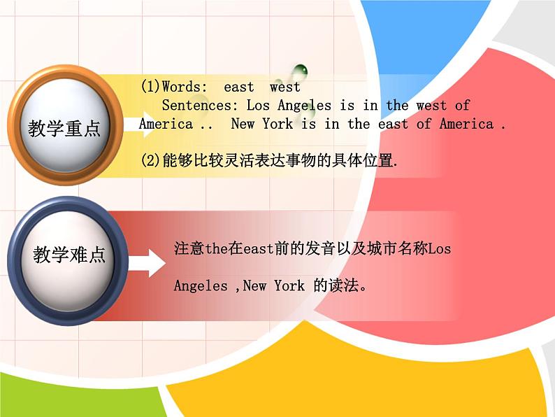 四年级下册英语课件- Module8 Unit 1 He lives in the east of the US. 外研社(一起)第6页