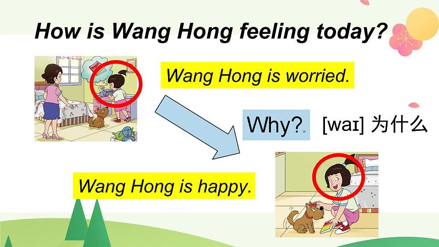 Unit 2 Lesson 3 Wang Hong IS worried. 課件第7頁