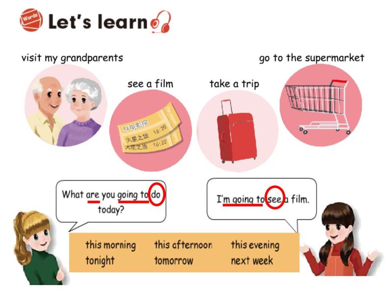 Unit 3 My weekend Plan revision 课件 (29张ppt)03