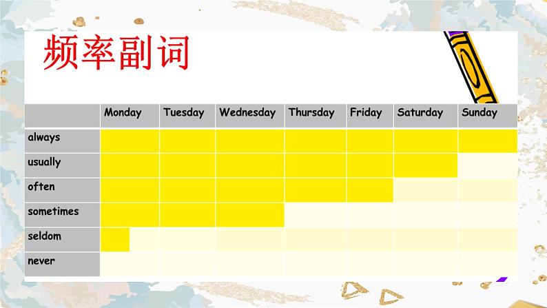 小学英语语法专题课件:一般现在时04